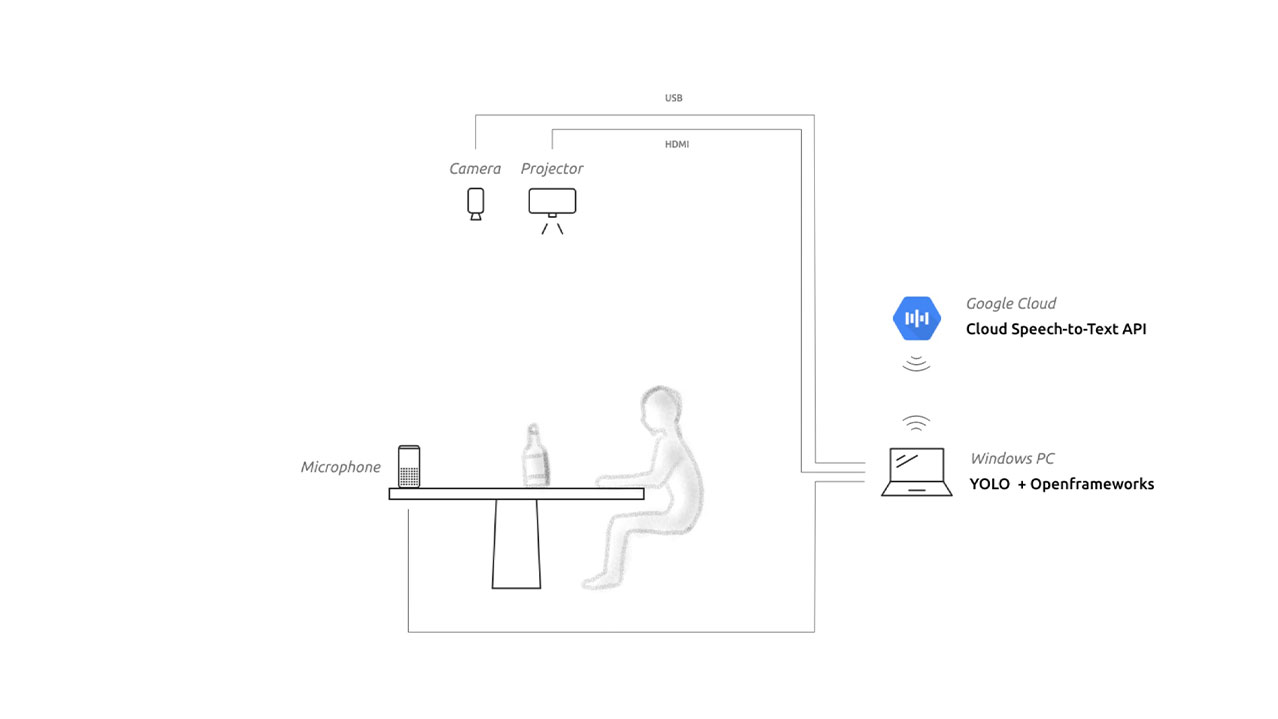 システム構成図